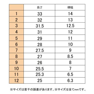 ロングハードジェル用フォームチップ ベーシック  mini【12サイズ×各2枚入】
