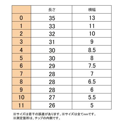 ロングハードジェル用フォームチップ ポイントシェイプ value【12サイズ×各10枚入】