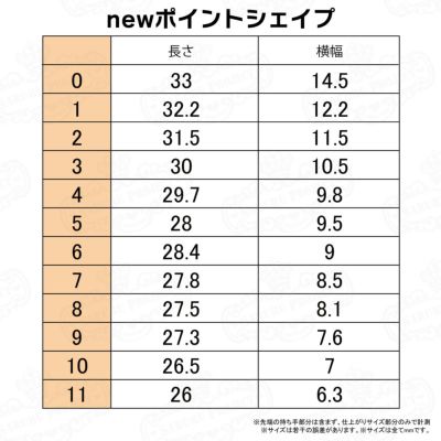 ロングハードジェル用フォームチップ コフィンシェイプ value【12サイズ×各10個入】